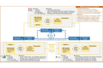 Man sieht eine Grafik mit vielen verschiedenen Pfeilen und Containern