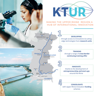 KTUR - Access to innovation and cutting-edge technologies (I20977)