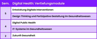 Digital Health (I24335)