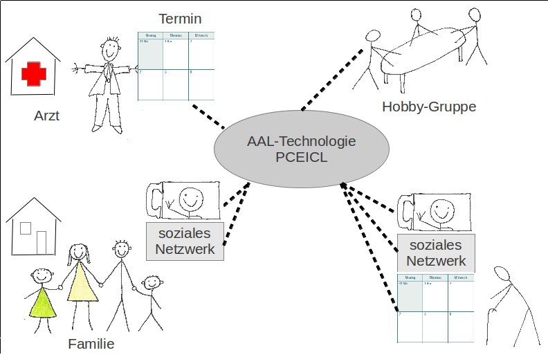 AAL-PCEICL (I865)